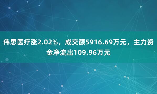 偉思醫(yī)療漲2.02%，成交額5916.69萬元，主力資金凈流出109.96萬元